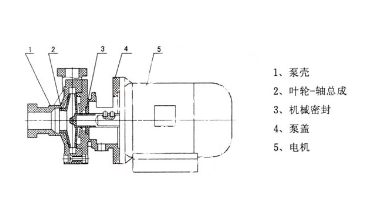 FS103塑料自吸泵結構圖.jpg