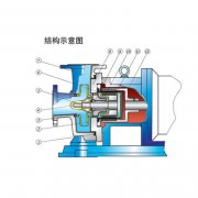 磁力泵結構圖